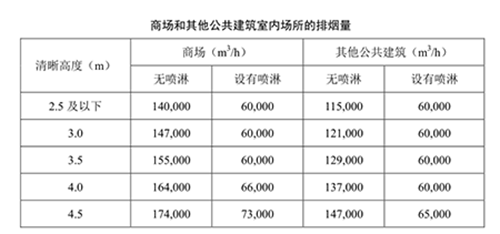 排煙量